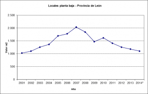 evoluciónlocales