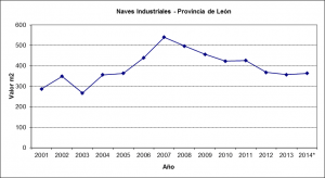 gráficoevoluciónnaves