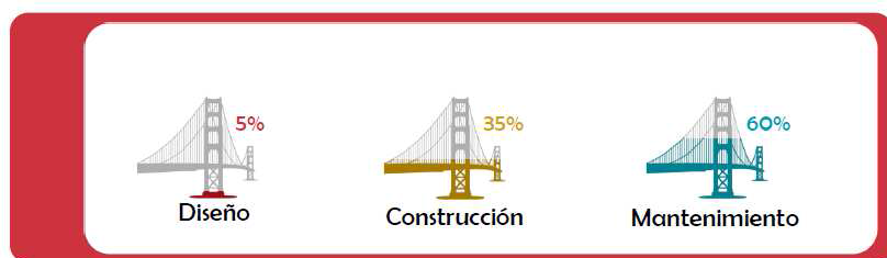 Jornada gratuita sobre BIM en la Universidad de León