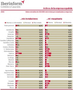 Iberinform