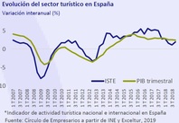 Así está la empresa Abril 2019