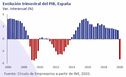 Así está… la economía, mayo de 2020