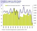 Así está… la Empresa Junio 2020