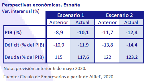 Así está… la economía julio-agosto 2020