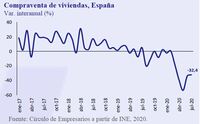 Así está la Empresa… Septiembre 2020