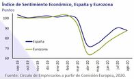 Así está la economía… septiembre 2020