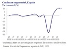 Así está… la empresa Octubre 2020