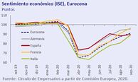 Así está… la economía octubre 2020