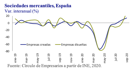 Así está… la empresa Noviembre 2020