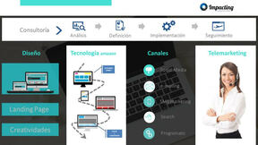 Impacting, expertos en marketing digital y telemarketing