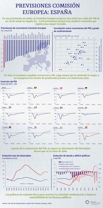 Infografía Previsiones para España de la Comisión Europea