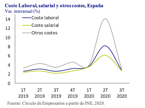 Así está… la Empresa diciembre 2020