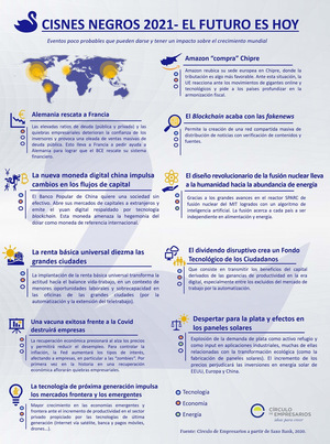 Infografía Cisnes Negros 2021- El Futuro es Hoy