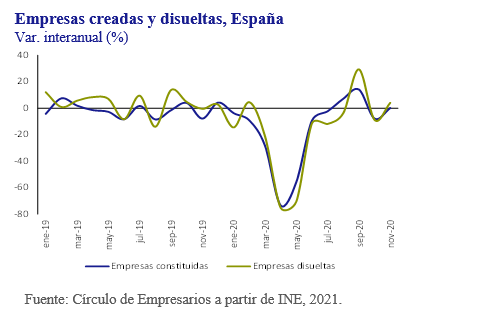 Así está… la Empresa enero 2021