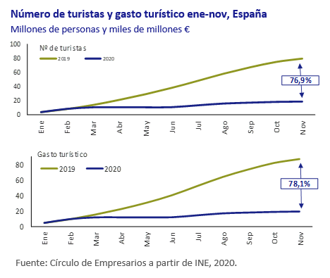 Así está… la Economía enero 2021