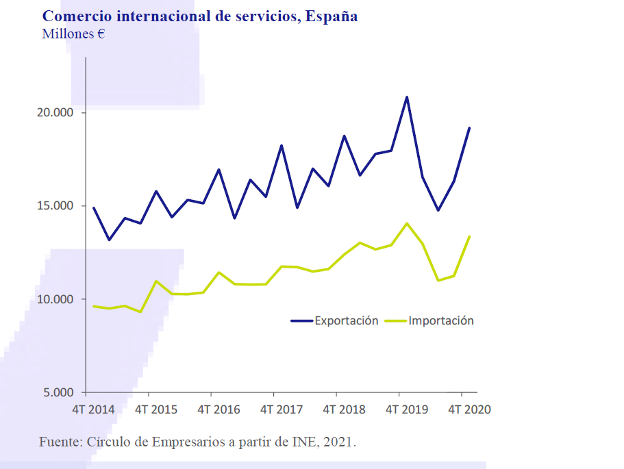 Así está la empresa… marzo 2021