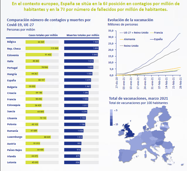 Infografía Evolución del Covid-19 en Europa