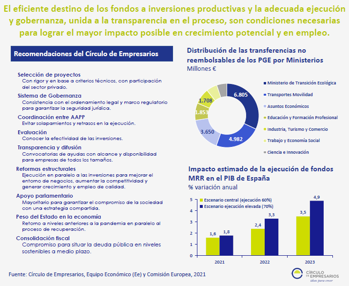 Infografía Fondos Europeos, una oportunidad que debemos aprovechar