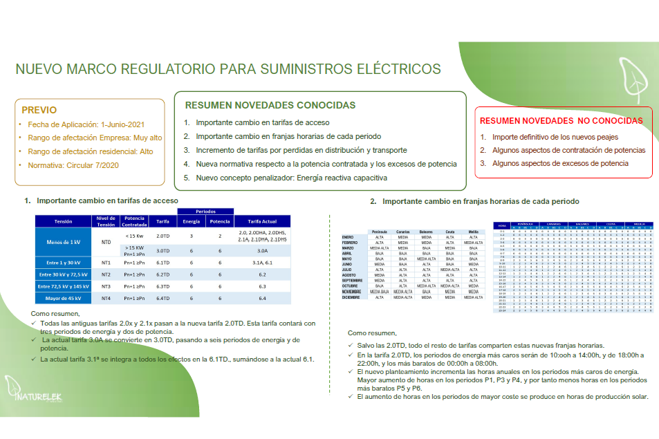 Naturelek informa de los cambios en la regulación de los suministros eléctricos