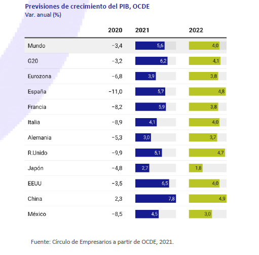 Así está la economía… marzo de 2021